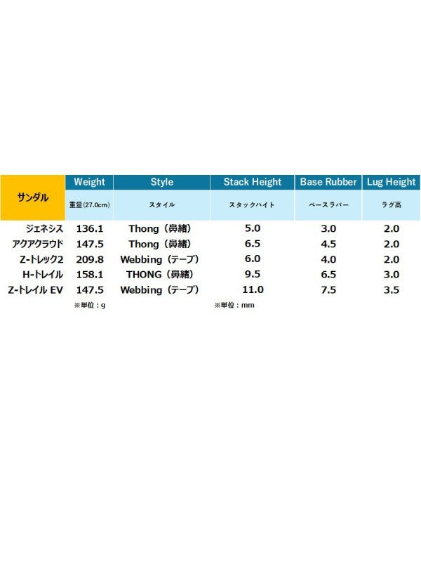Women's Z-トレック II #Porcelain Blue [ZKW-POR]｜XERO SHOES