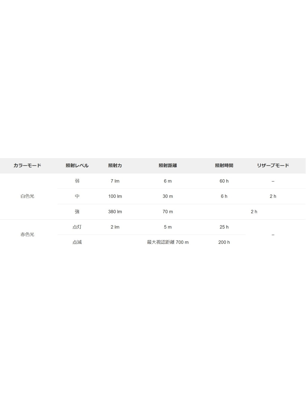 スイフト LT #ホワイト [E102AB01]｜PETZL