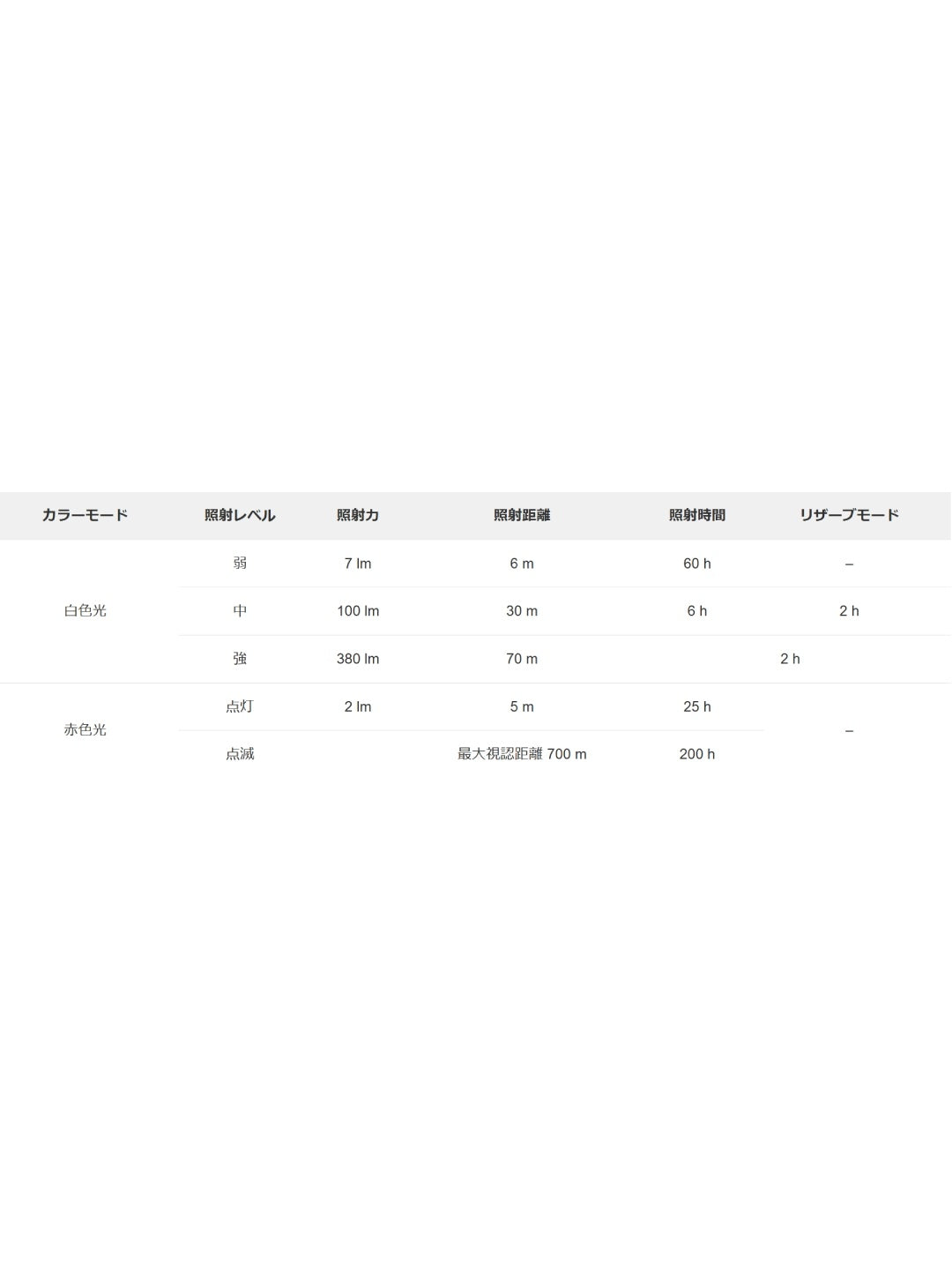 スイフト LT #ホワイト [E102AB01]｜PETZL