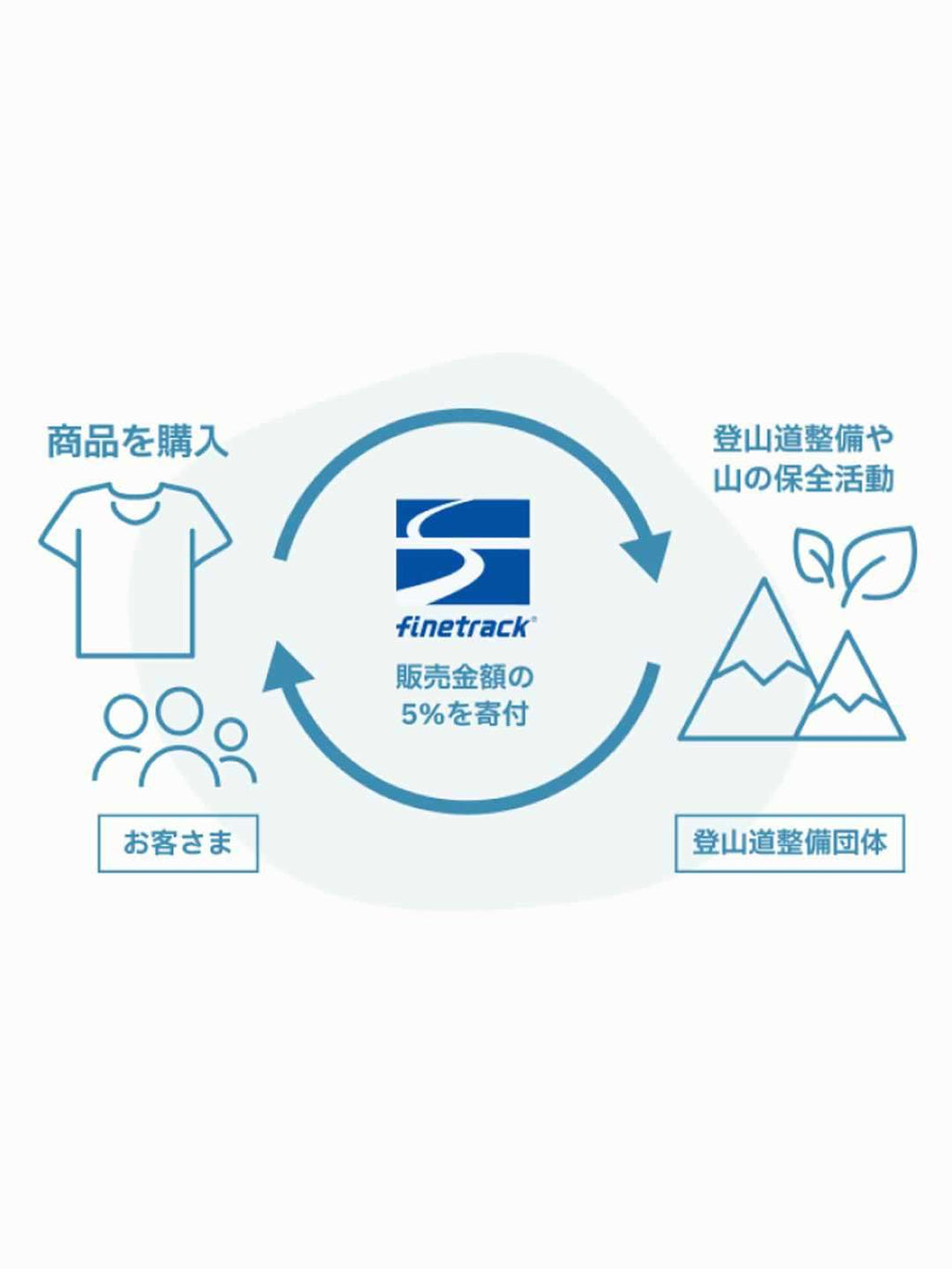 Women's ドライレイヤークールブラタンクトップ寄付つき #蒼色 [DUW0804]｜finetrack