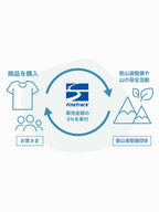 Women's ドライレイヤークールブラタンクトップ寄付つき #蒼色 [DUW0804]｜finetrack
