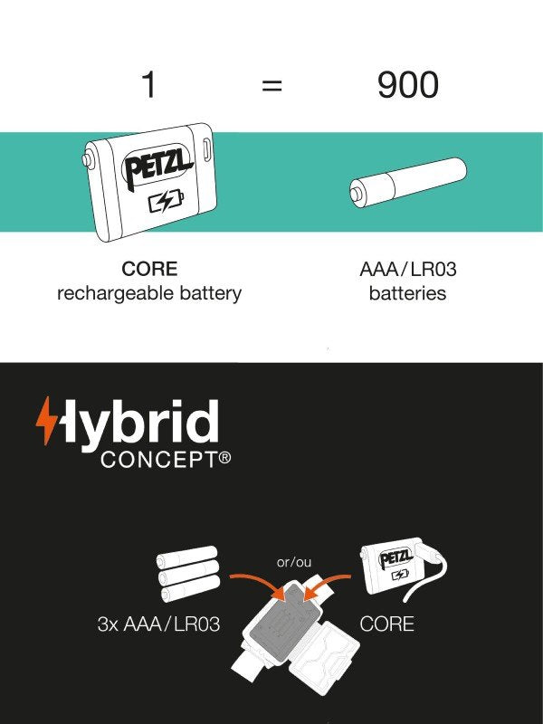 アクティックコア #ブルー [E065AB01]｜PETZL