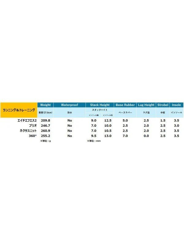 Men's プリオ #ブラック [PRM-BLK]｜XERO SHOES