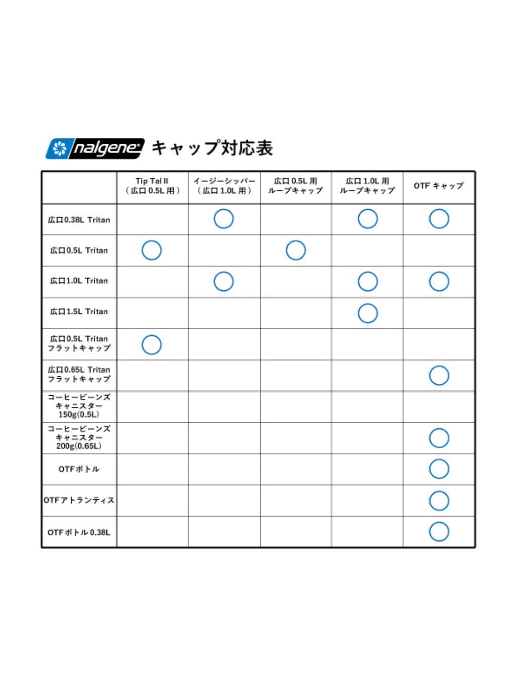 広口1.0L用ループキャップ #ブラック [90065]｜NALGENE
