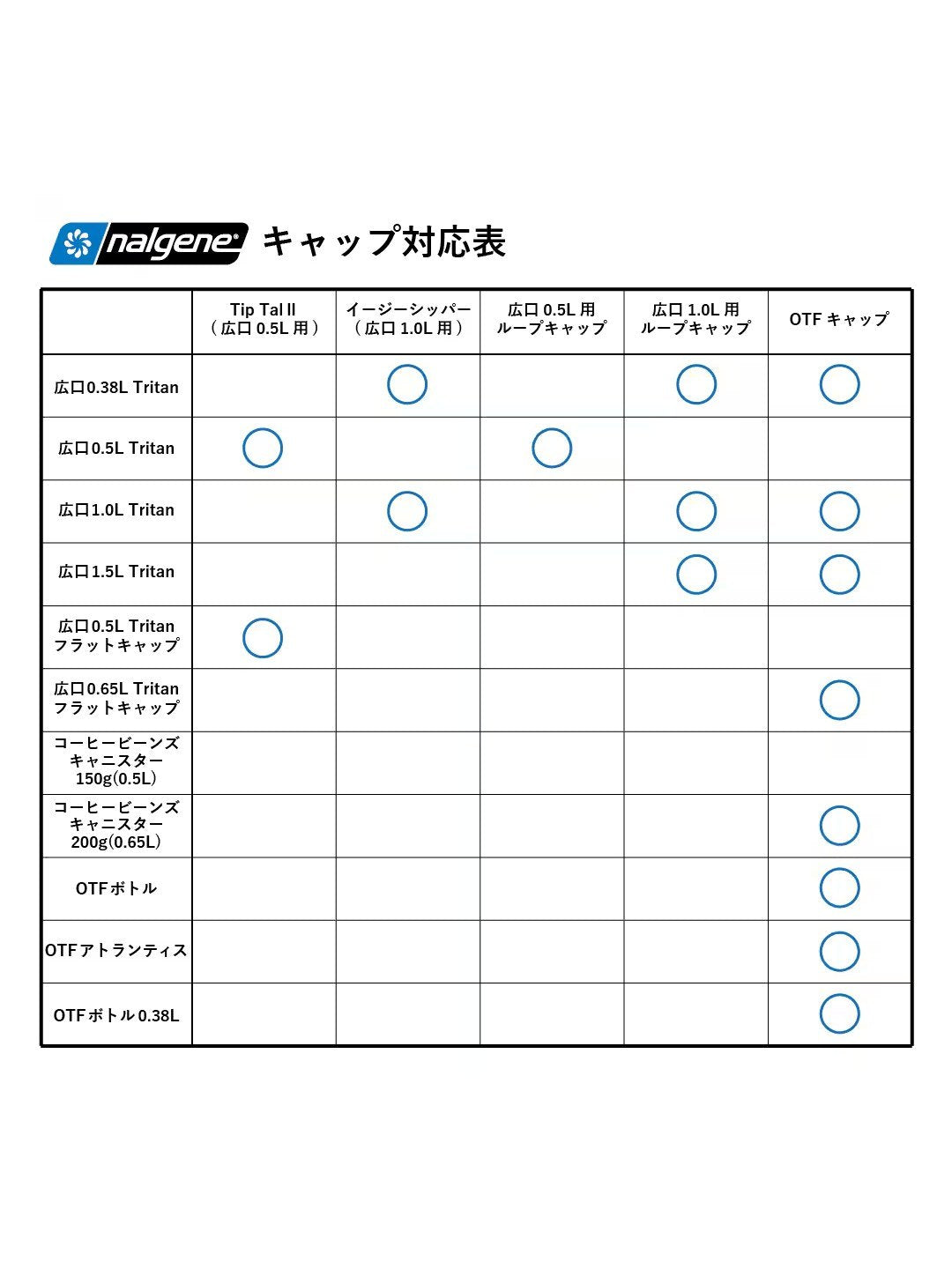 広口1.0L Tritan Renew #グレー [91630]｜NALGENE