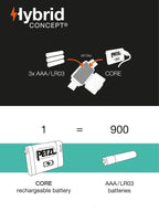 アクティックコア #レッド [E065AB02]｜PETZL