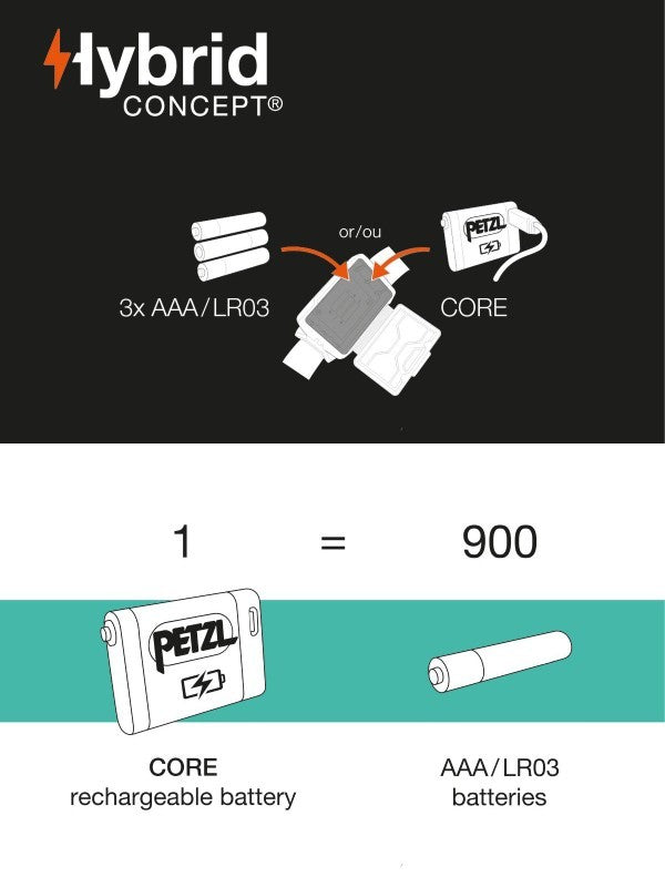 アクティックコア #レッド [E065AB02]｜PETZL