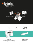 アクティック コア #グリーン [E065AA02]｜PETZL