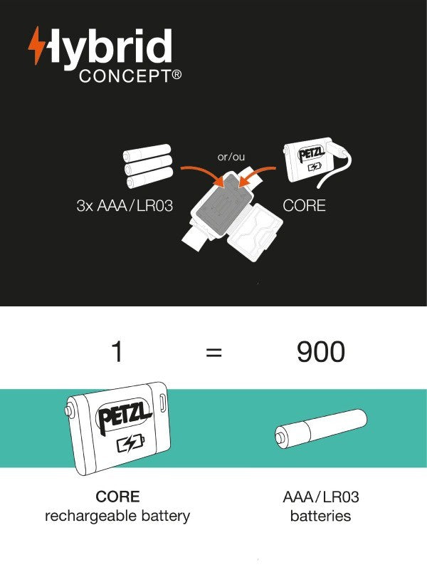 アクティック コア #グリーン [E065AA02]｜PETZL