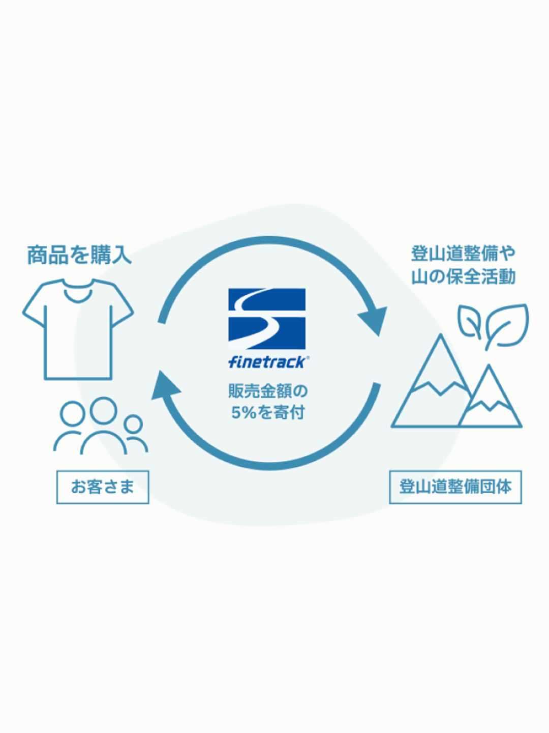 Men's ドライレイヤークールタンクトップ寄付つき #蒼色 [DUM0803]｜finetrack