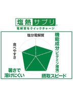 塩熱サプリ [22174]｜ミドリ安全