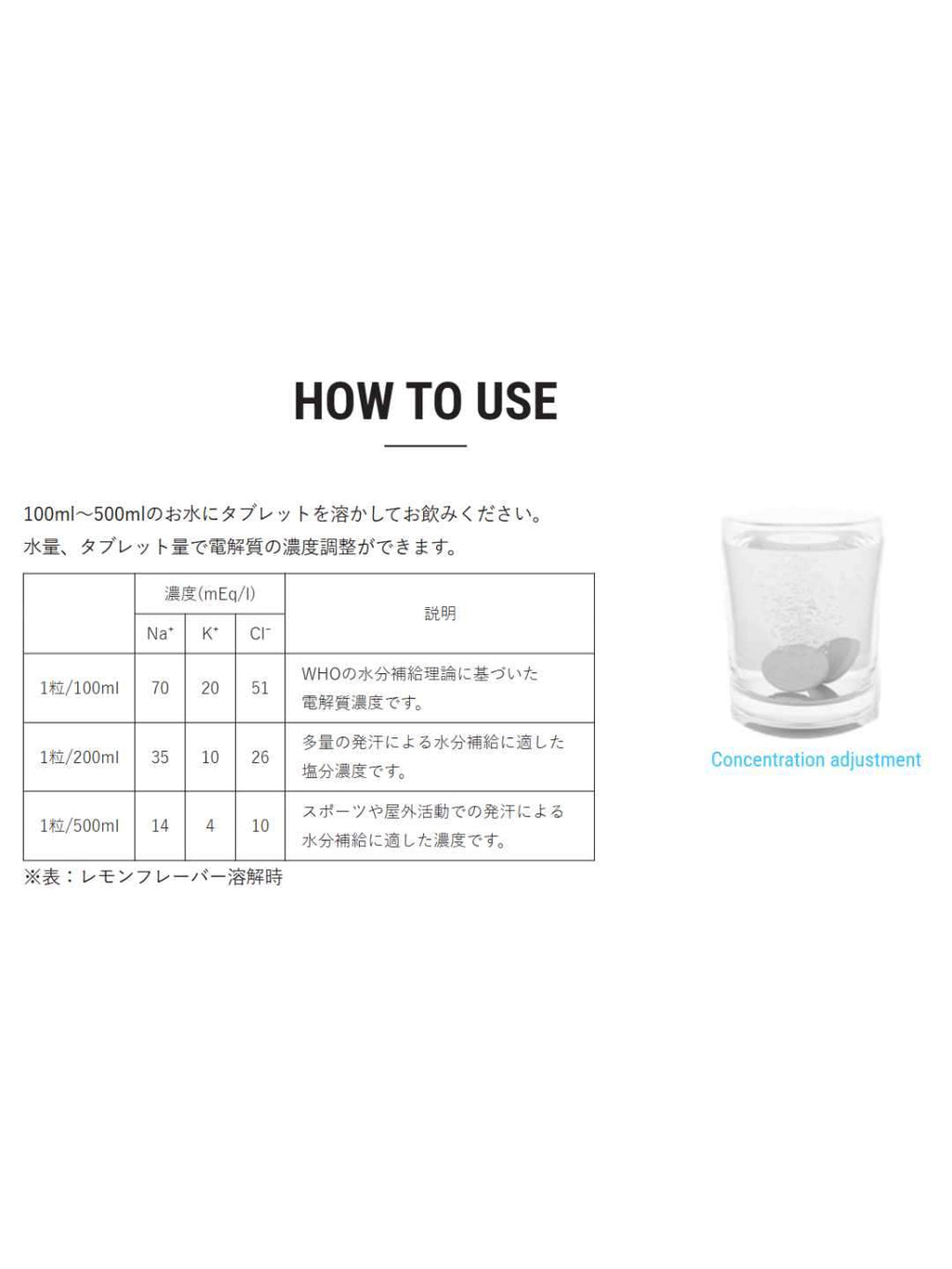 O.R.Sオレンジ 12タブレット入り｜O.R.S