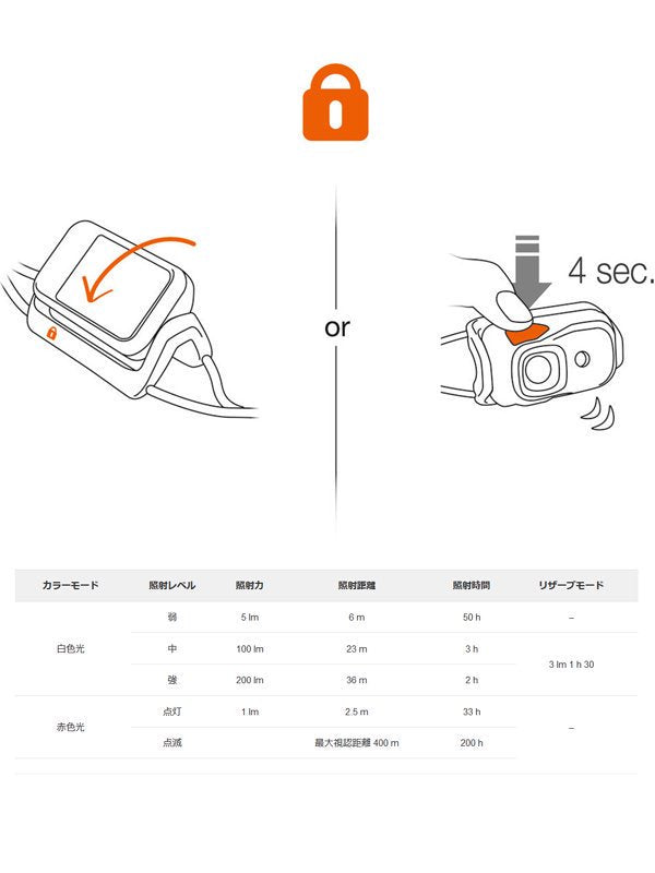 ビンディ #オレンジ [E102AA01]｜PETZL